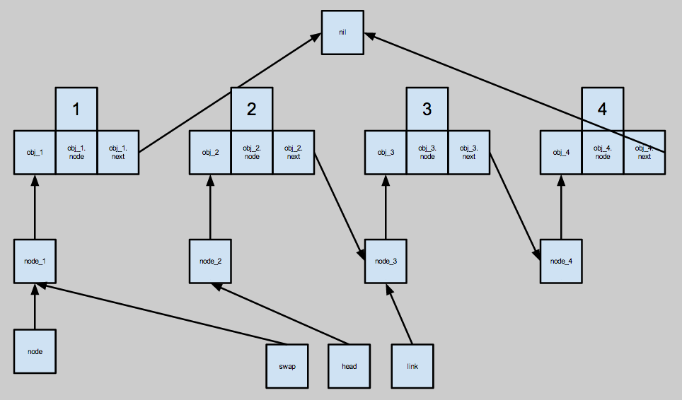 Reverse method setup